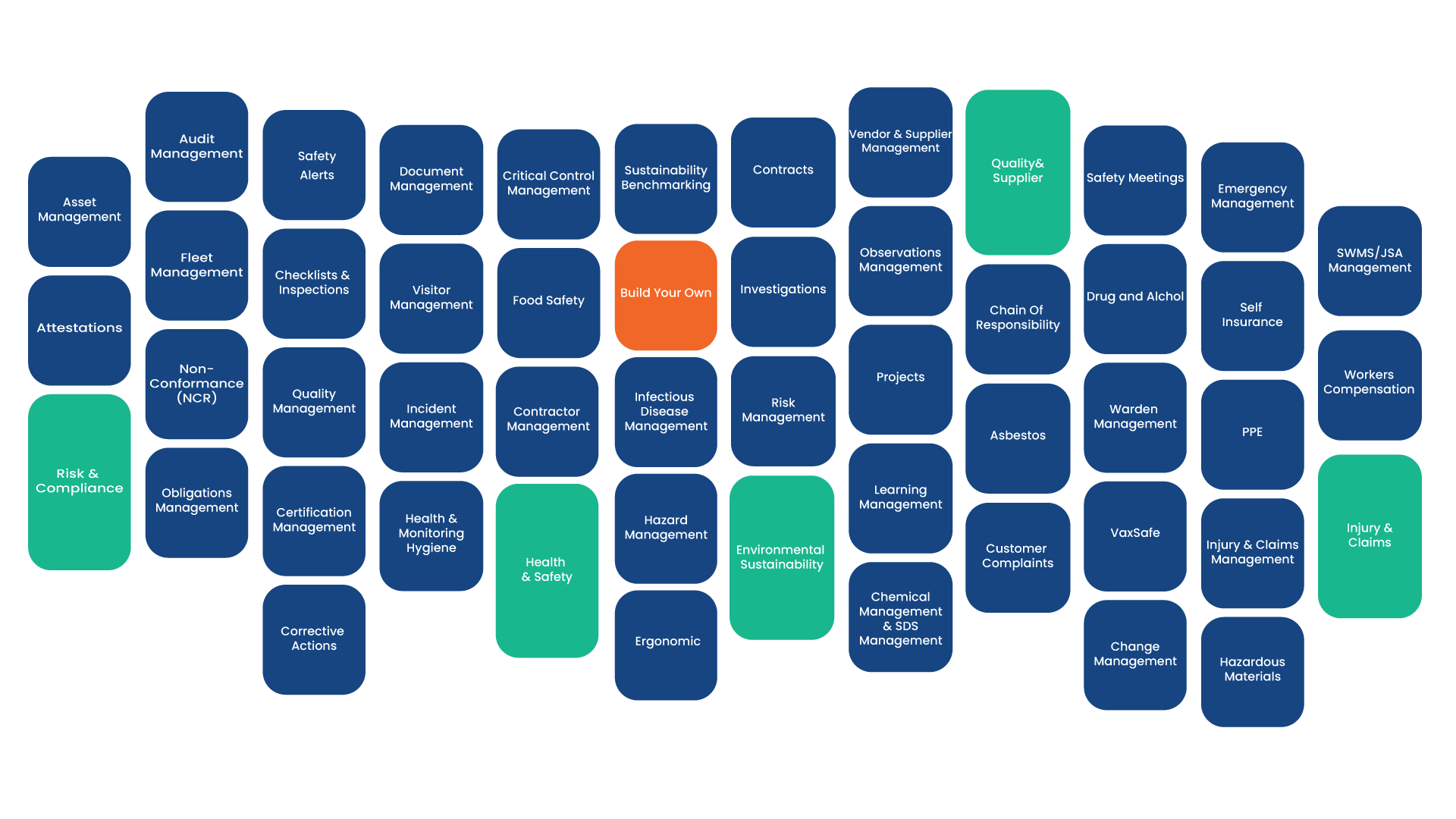 HSI Donesafe module library including Asset, Audit, Incident, Contractor, Risk, Quality, Environmental, Learning, Chemical and SDS, and many more modules